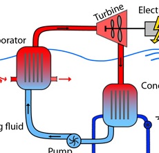 Ocean Thermal Energy Conversion